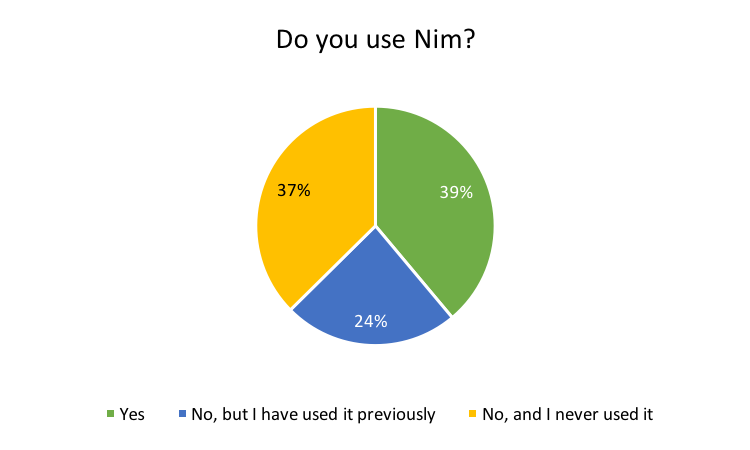 Do you use Nim?