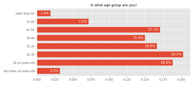 In what age group are you?