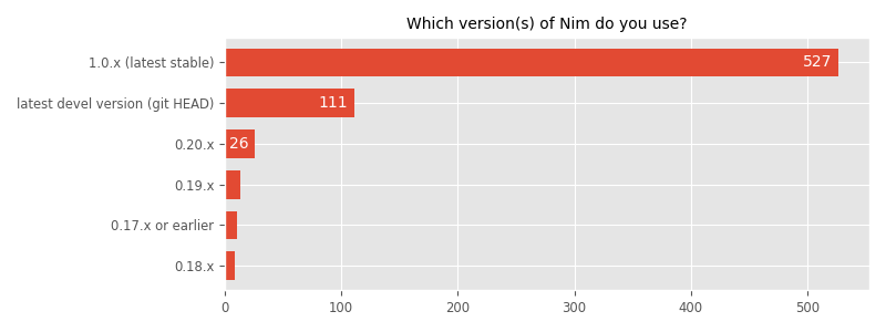 Which version(s) of Nim do you use?