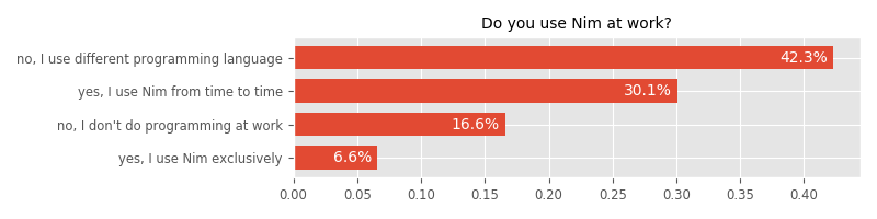 Do you use Nim at work?