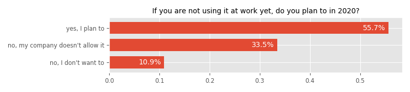If you are not using it at work yet, do you plan to in 2020?
