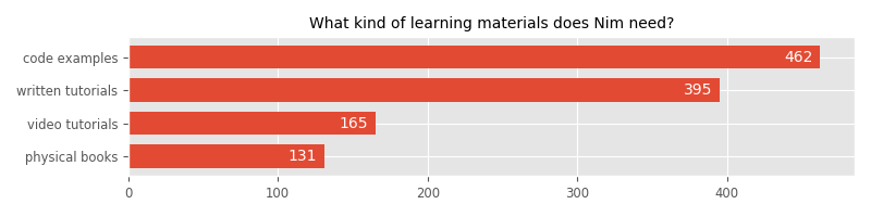 What kind of learning materials does Nim need?