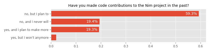 Have you made code contributions to the Nim project in the past?