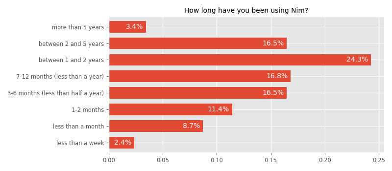 How long have you been using Nim?
