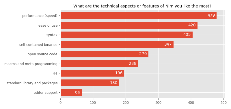 What are the technical aspects or features of Nim you like the most?