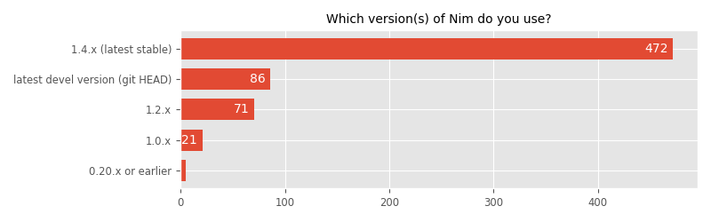 Which version(s) of Nim do you use?