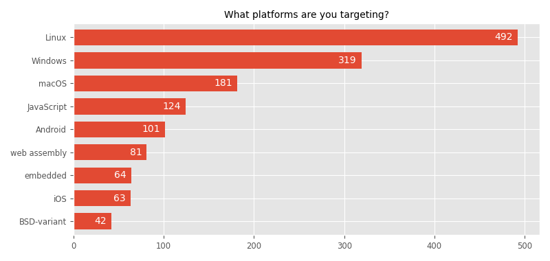What platforms are you targeting?