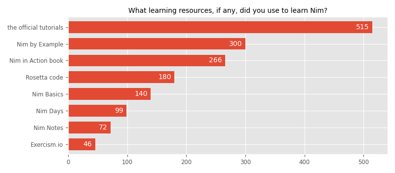 What learning resources, if any, did you use to learn Nim?