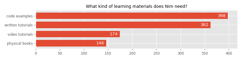 What kind of learning materials does Nim need?