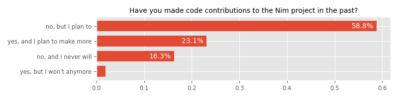 Have you made code contributions to the Nim project in the past?
