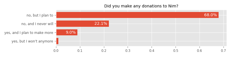 Did you make any donations to Nim?