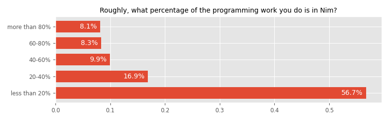 Roughly, what percentage of the programming work you do is in Nim?