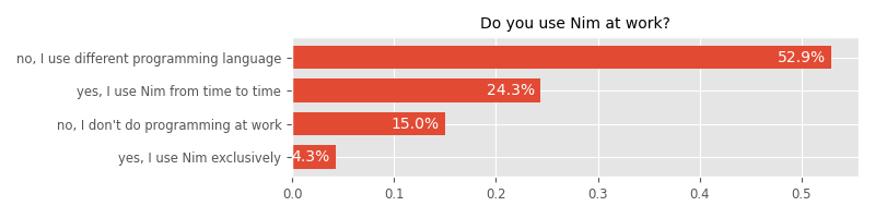 Do you use Nim at work?