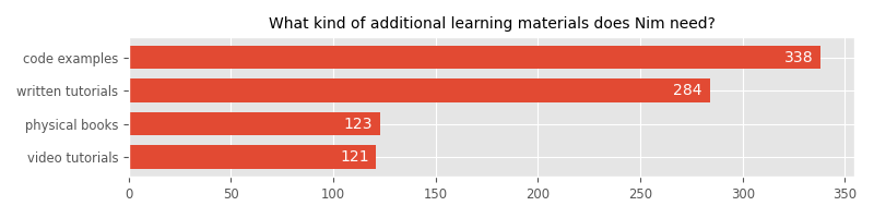 What kind of additional learning materials does Nim need?