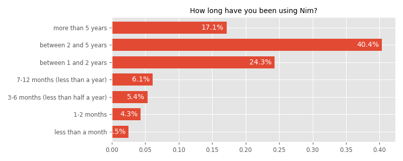 How long have you been using Nim?