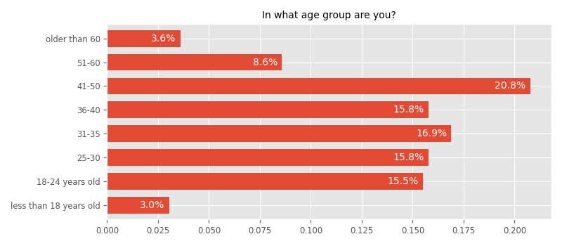 In what age group are you?