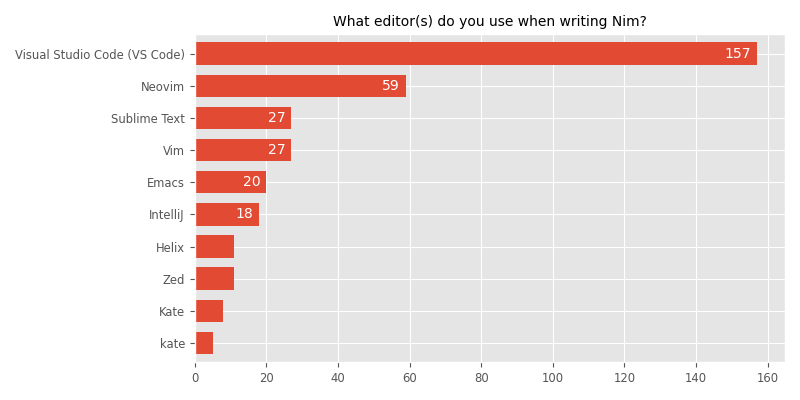 What editor(s) do you use when writing Nim?